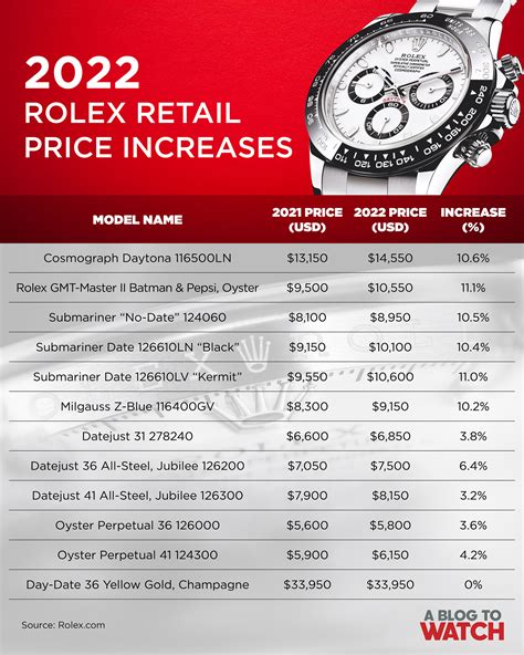 rolex prices chart|what do rolex watches cost.